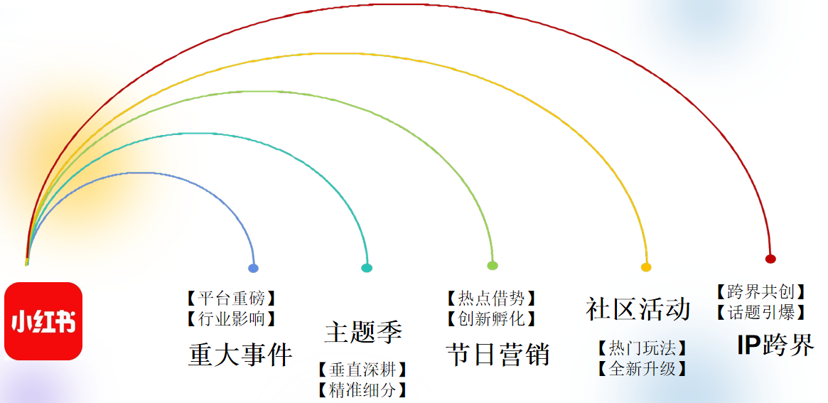 借勢(shì)營(yíng)銷