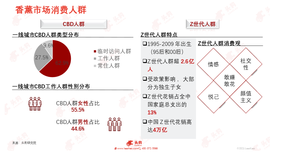 消費(fèi)人群經(jīng)濟(jì)實(shí)力分析