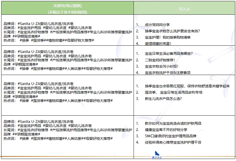 推廣內(nèi)容規(guī)劃