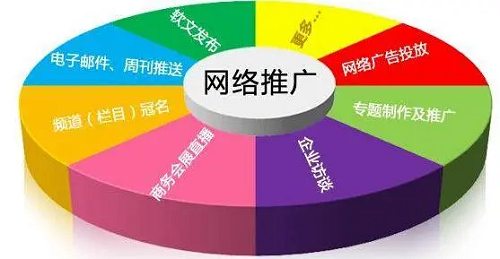 網(wǎng)絡推廣的目的