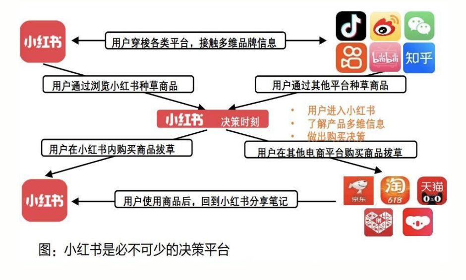 品牌在小紅書怎么做有效推廣