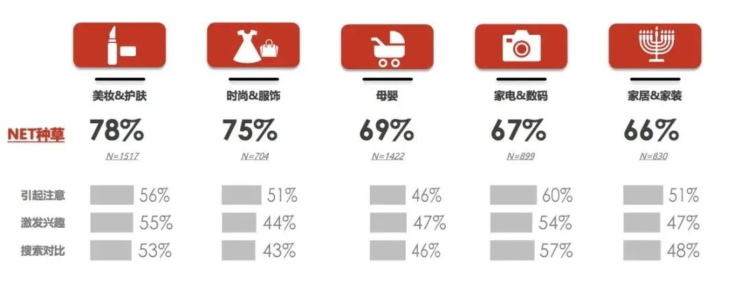 品牌做小紅書有用么？怎么有效的做種草