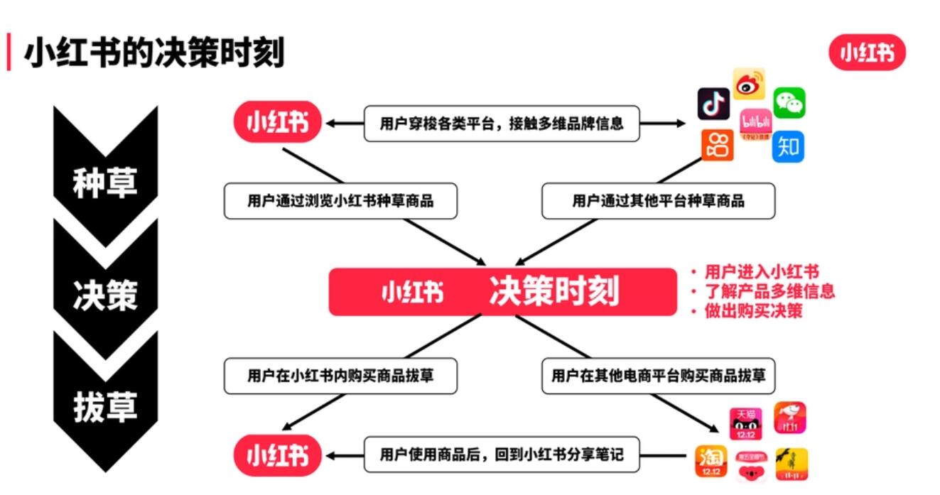 香港護(hù)膚品牌怎么做小紅書營銷推廣