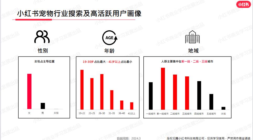 寵物行業(yè)怎么做小紅書營銷推廣