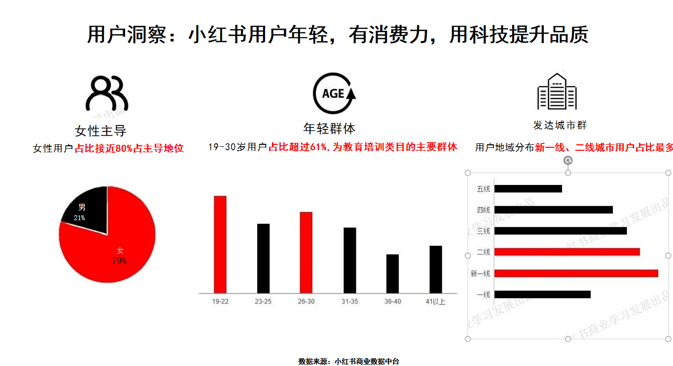 品牌做小紅書運(yùn)營推廣方式特點(diǎn)